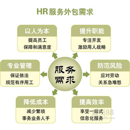 外服人事外包與人事勞動(dòng)代理服務(wù) 聯(lián)吉厚信的專業(yè)代理服務(wù)解析